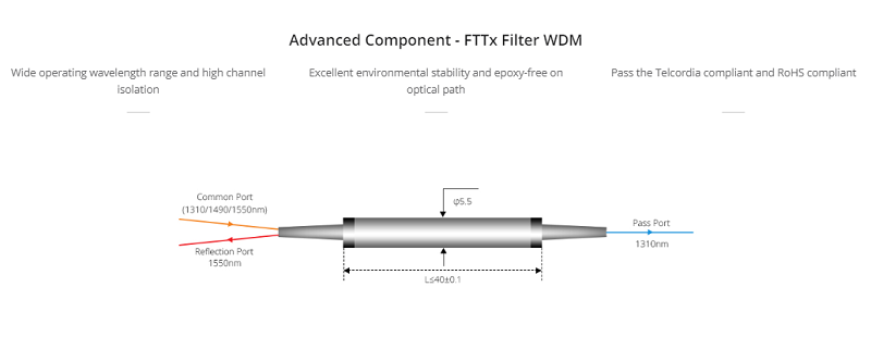 DWDM Solution