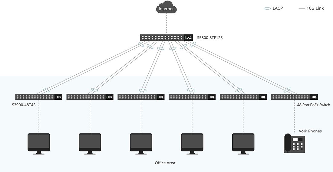 Access Network Solution