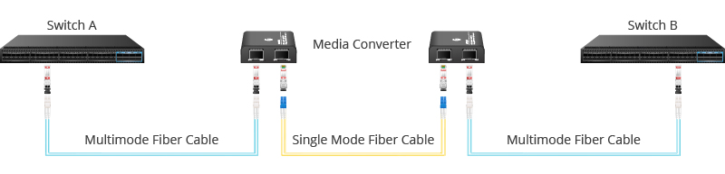 Conversion Multimode à Monomode.jpg