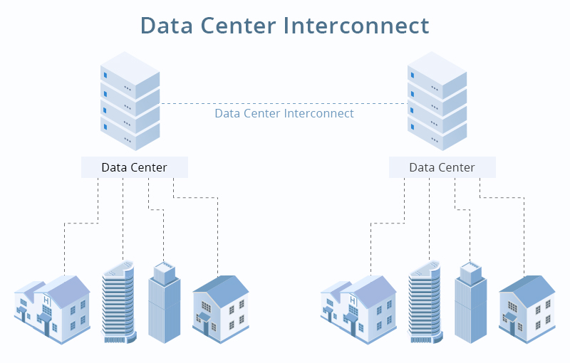 Navigating Cloud Integration and Data Center Interconnection in the Era