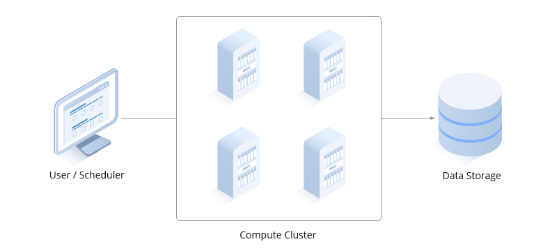 High Performance Computing 