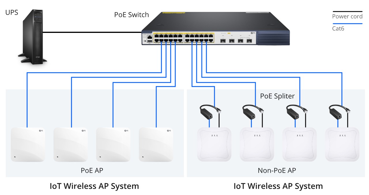 loT Wireless AP System