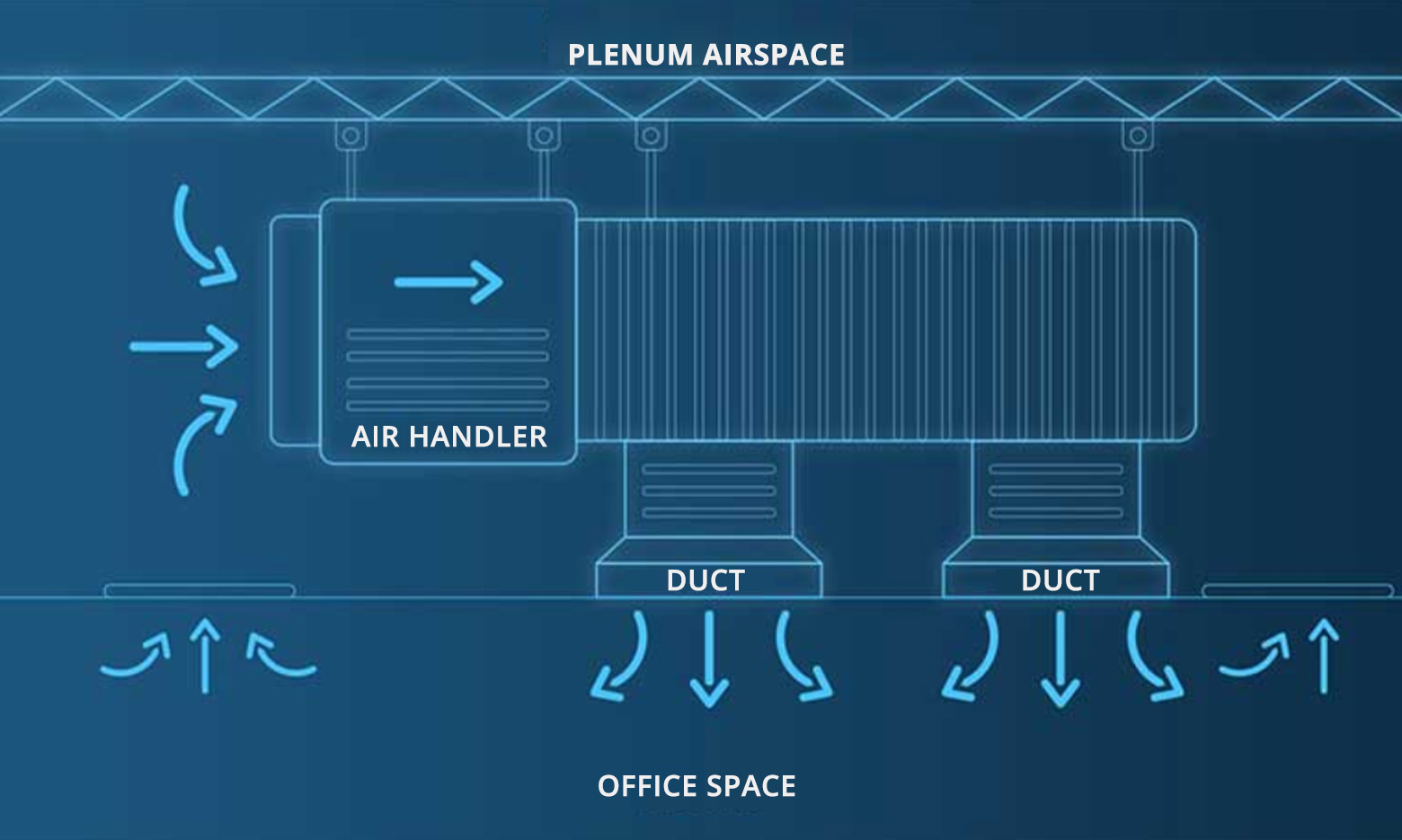 What is Plenum Cable? FS Community