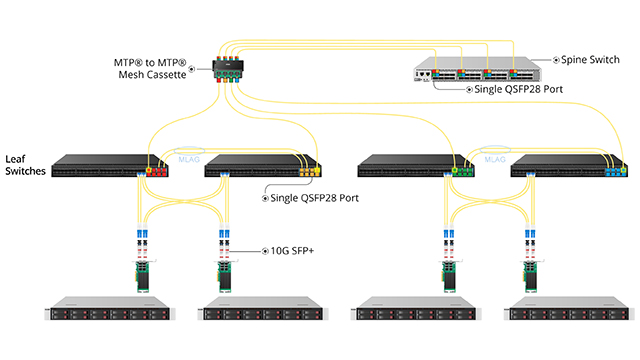 Connexion croisée avec cassette en maille