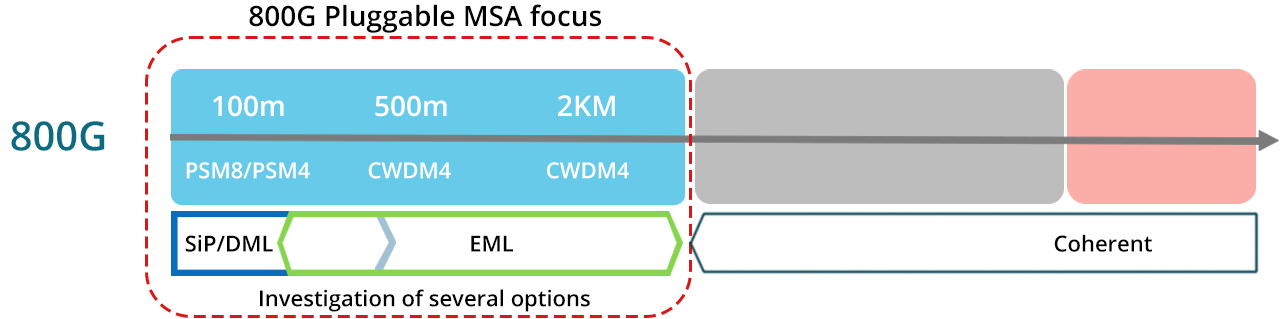 QSFP-DD800, 800G and 1.6T Ethernet Breakthroughs