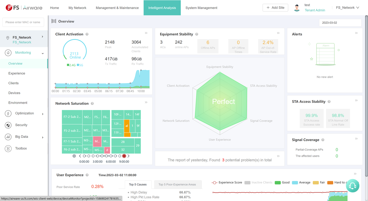 Plataforma de gestión en la nube de Airware