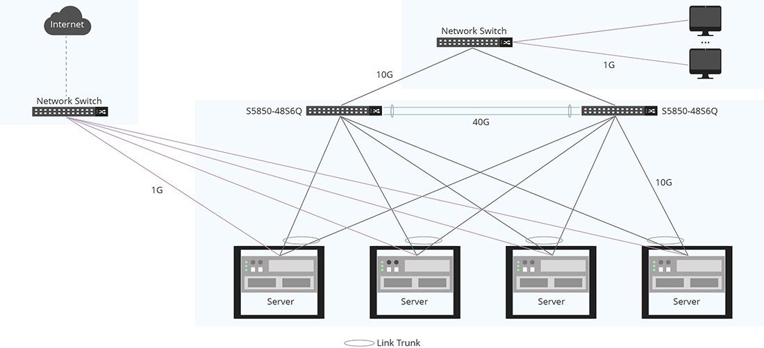 Nucleo del Data Center