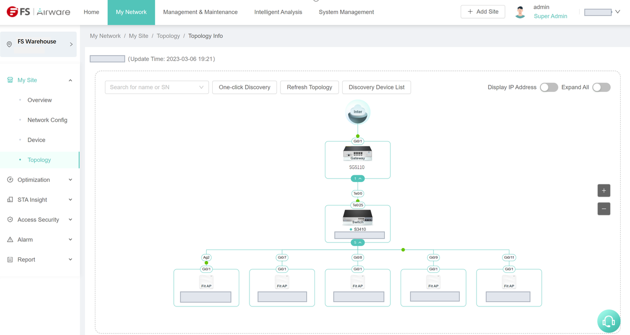 Plateforme de Gestion du Cloud Airware