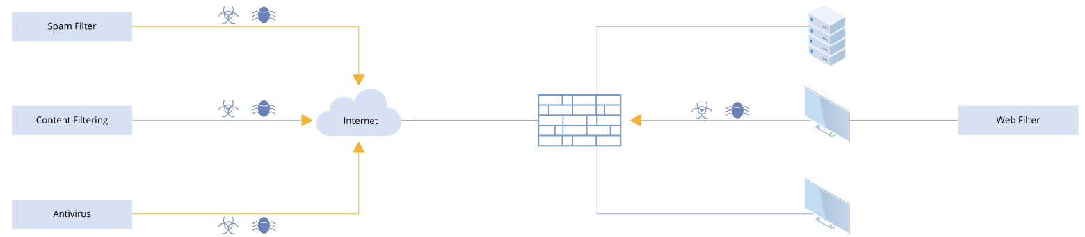 What Is Unified Threat Management? | FS Community