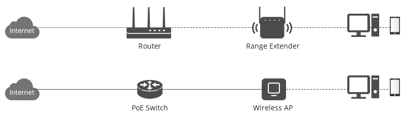 The differences between a WiFi booster, WiFi extender and WiFi