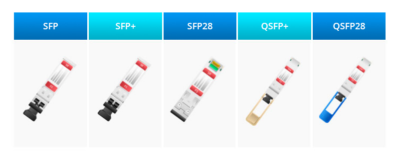 SFP, SFP+, SFP28, QSFP+, and QSFP28 Fiber Transceivers