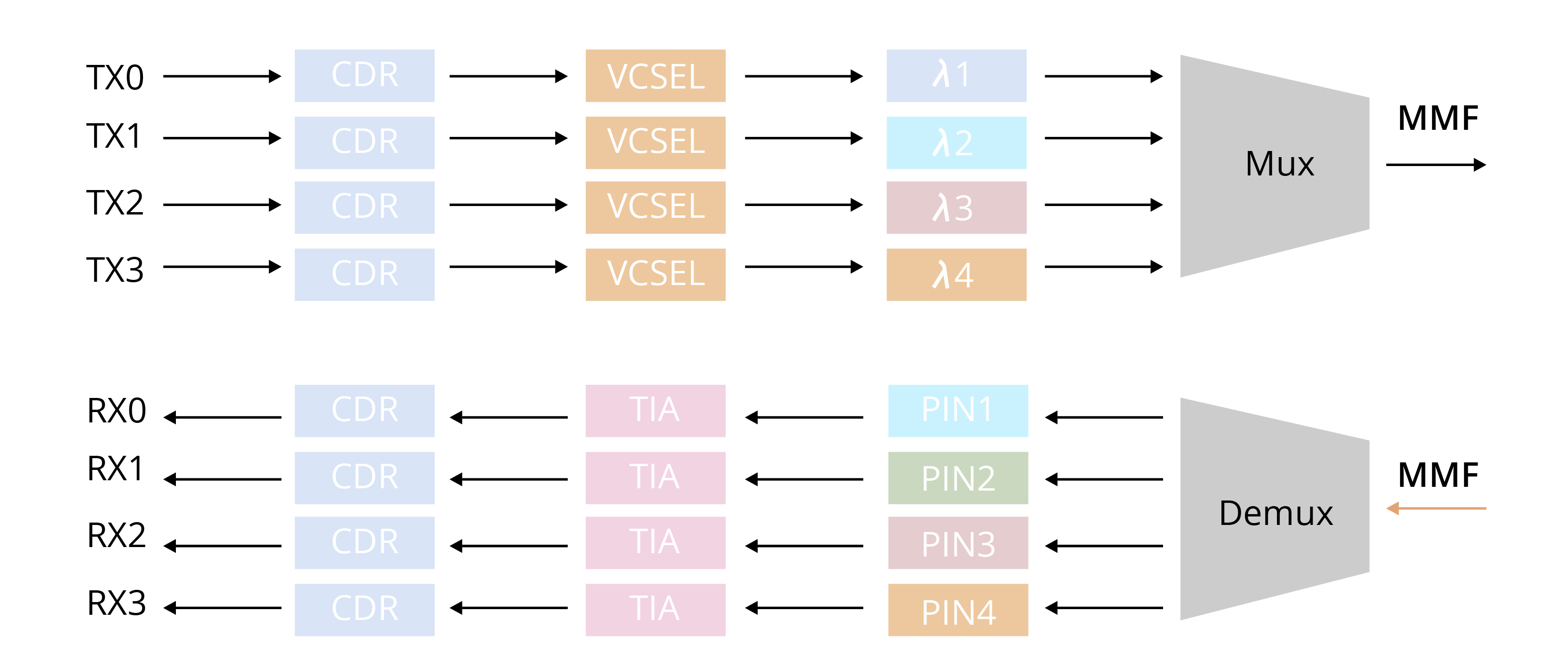 What Is SWDM4 and 40G SWDM4 Transceiver