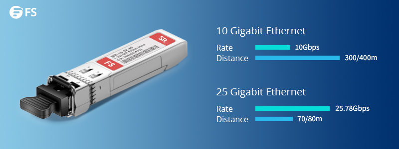 Módulos ópticos SFP28 de doble velocidad 10/25G