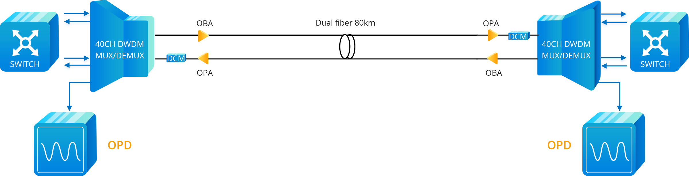 Common DWDM Solutions for A Secured DWDM Network FS Community