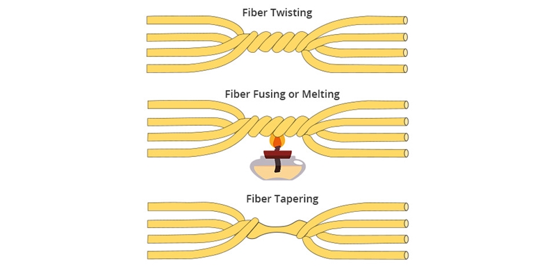 Fiber Optic Coupler Manufacturing Technologies