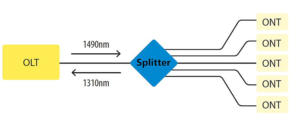 What Is A Fiber Optic Splitter Dataworld Kenya