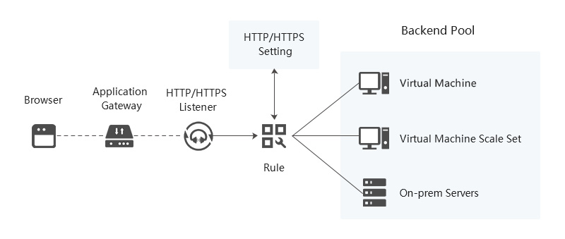 application level gateway firewall