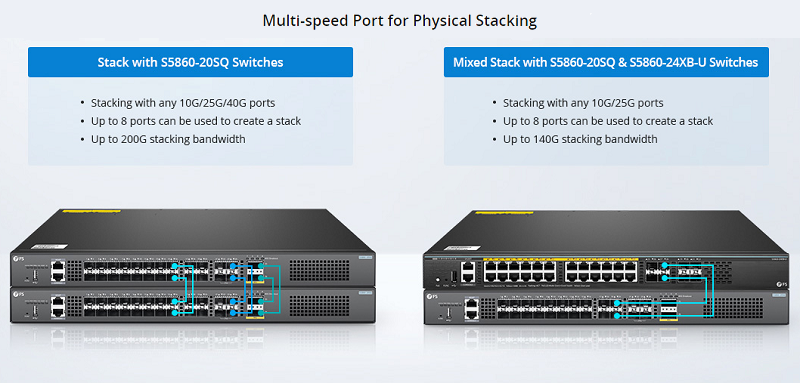 Как отключить все неиспользуемые порты на коммутаторе cisco