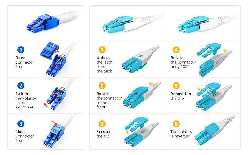 LC patch cord polarity reversal steps