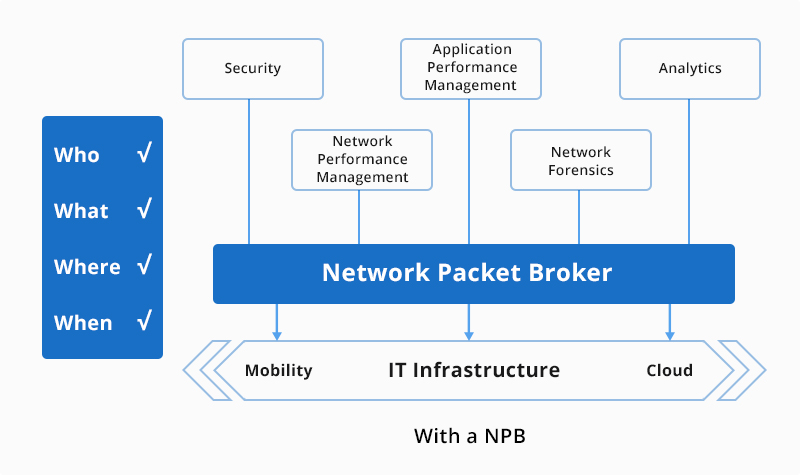 Pourquoi ai-je besoin d'un Network Packet Broker-2