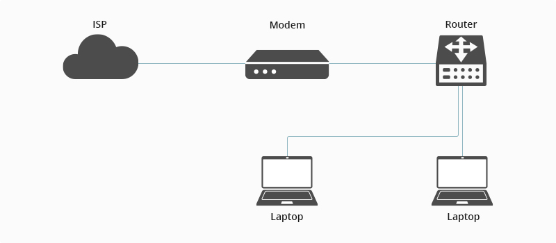 Adaptador Ethernet para ordenadores domésticos, piezas de