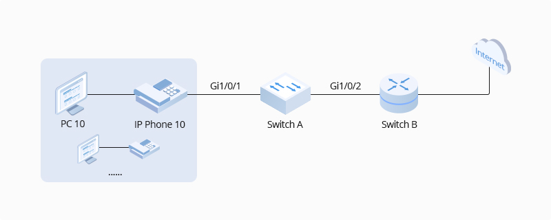 Fonctionnement Auto VoIP