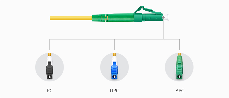 Figura5: PC vs UPC vs connettore APC