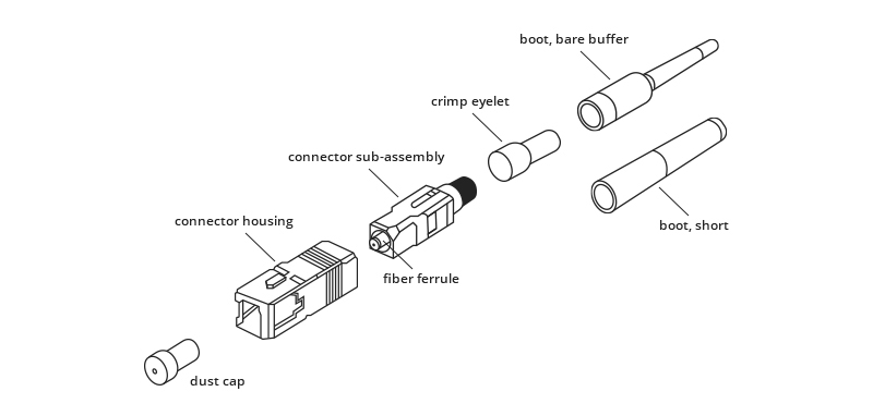 Figure3: Structure of Fiber Optic Connectors