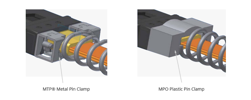 Figure1 MTP® vs MPO Cable Pin Clamp