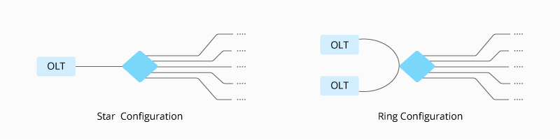 star network and ring network