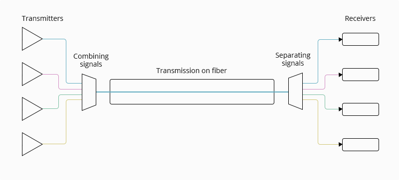 DWDM Mux/Demux Introduction: Usage Details Snd Various Types_1