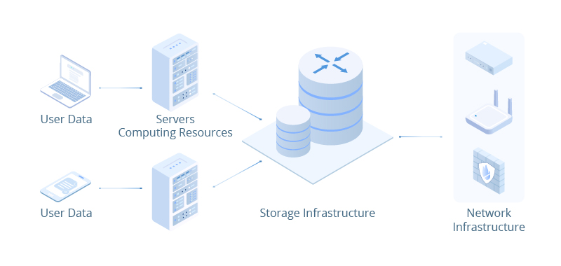 What is a data center and its layout and common types?