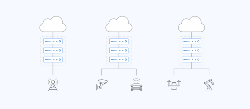 Edge Computing