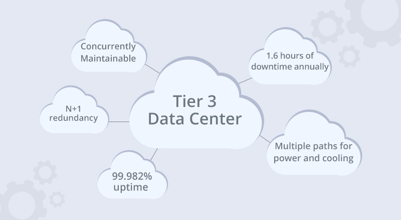 features of Tier 3 data center