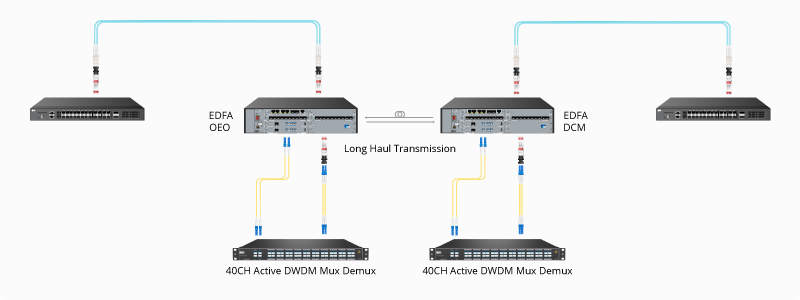 40CH Active DWDM Mux Demux