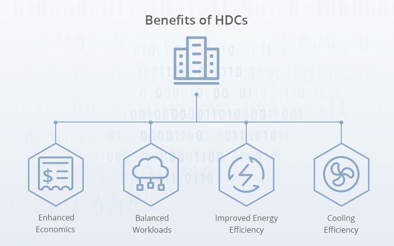 Avantages des datacenters hyperscale