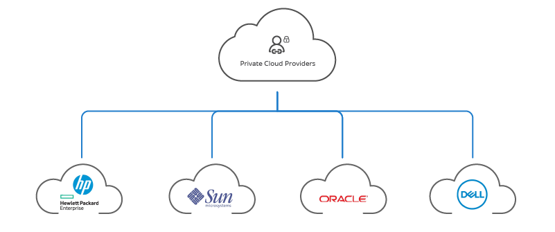 private cloud