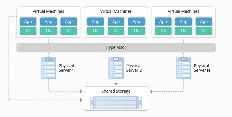 what is a virtual data centre? 2