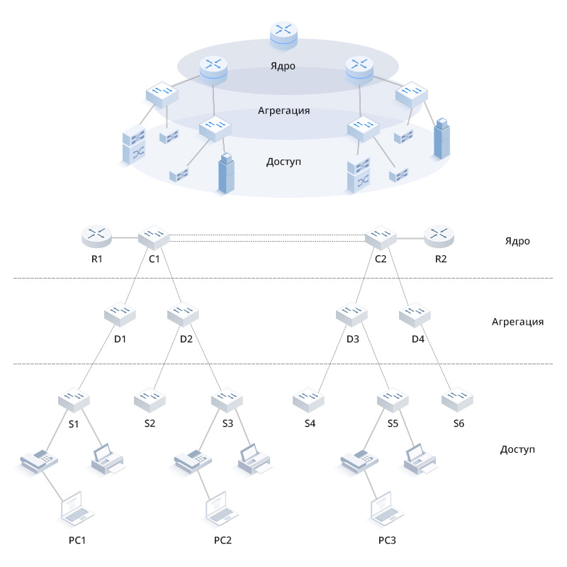 Lte cat скорость. Агрегация huawei. 168. 4g lte агрегация. Агрегация частот билайн.