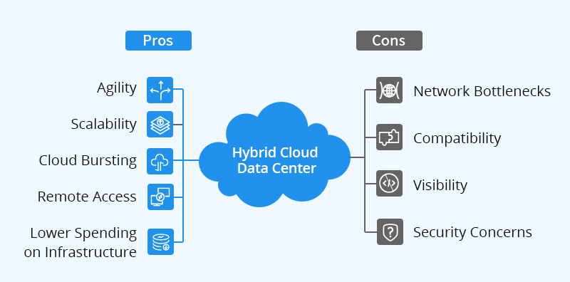 pros and cons of hybrid cloud data center