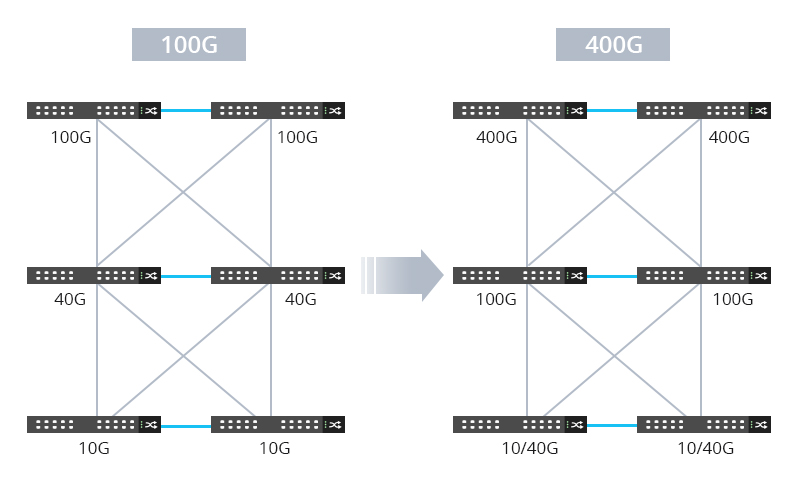 10Gb Switch Buying Guide. As the development of burgeoning…