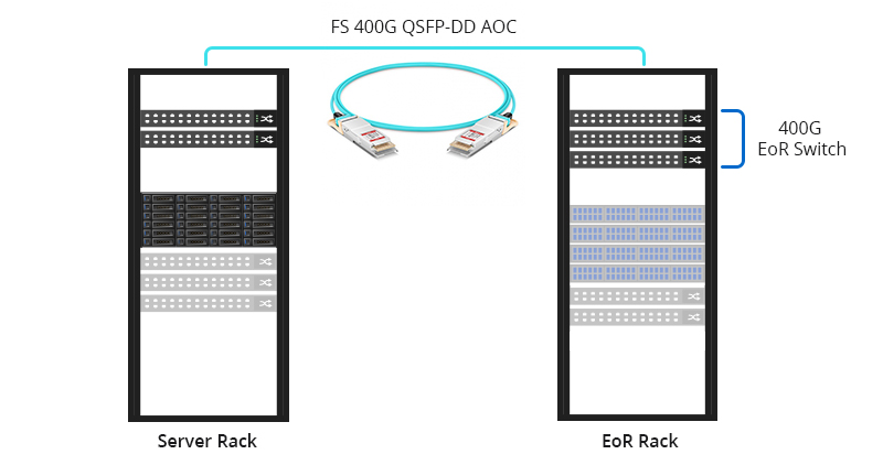 FS 400G AOC Application