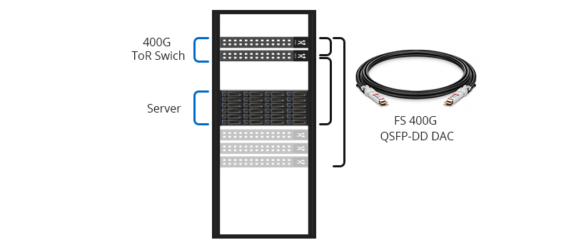 Aplicación 400G DAC de FS