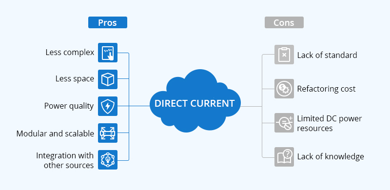 pros and cons of dc power