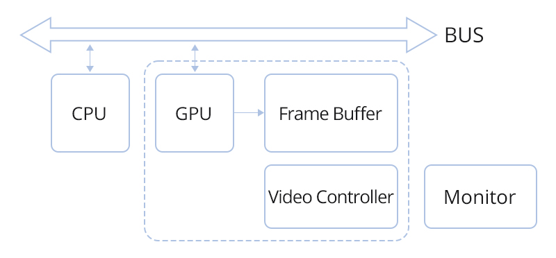 data center server