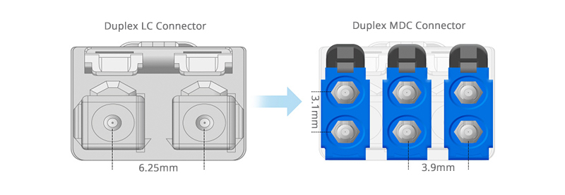 MDC Connector for 400G Cabling