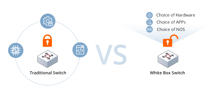 Abbildung 1: White Box vs. Black Box Switch