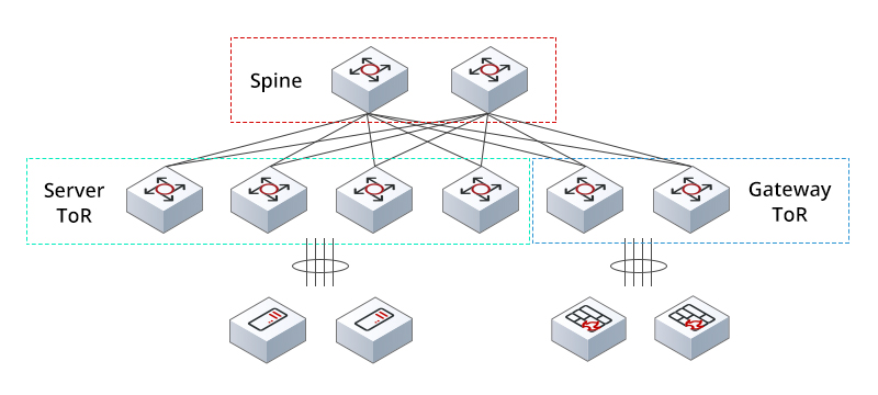 White Box Switch in Data Center Spine-Leaf Architecture