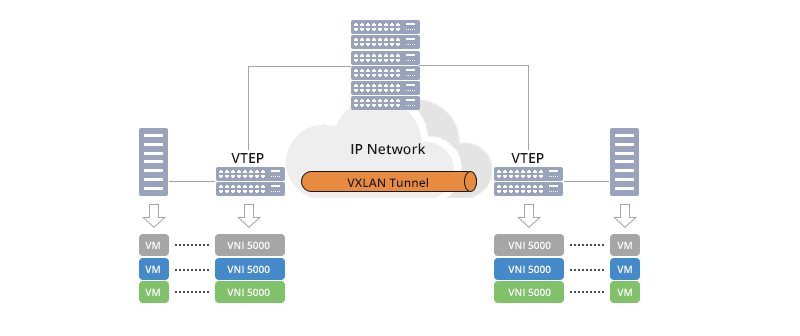 inter data center connectivity