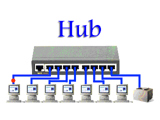 What's the Difference: Hub vs Switch vs Router